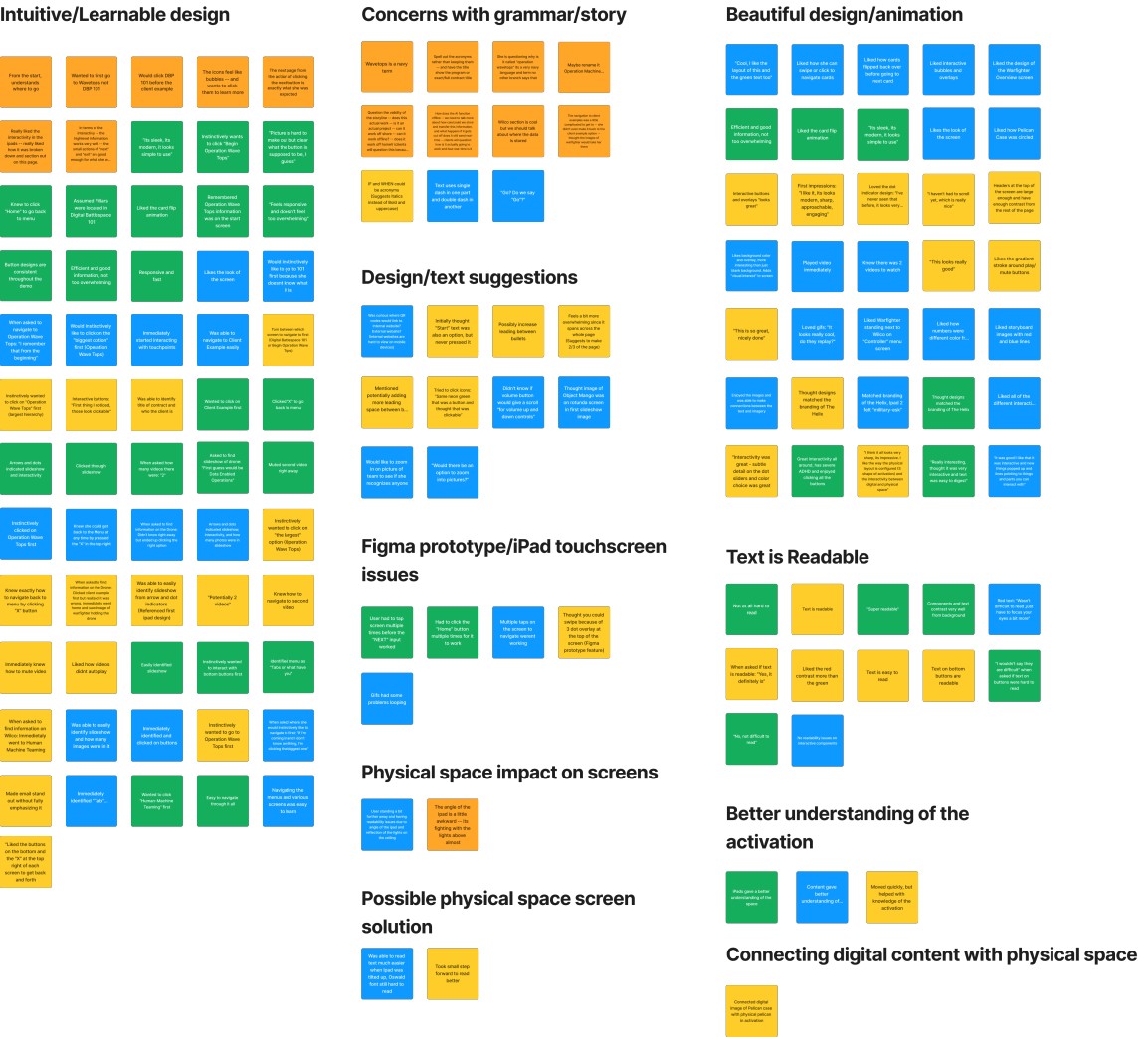 Affinity map synthesizing usability testing feedback