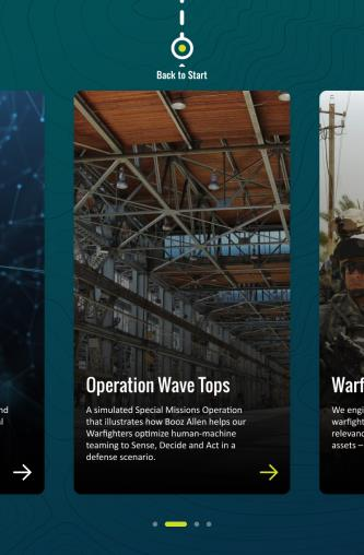High-fidelity Digital Battlespace screen