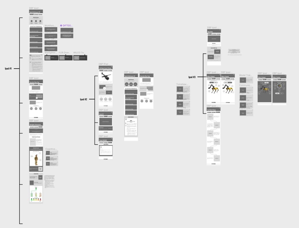 Low-fidelity wireframes and flow for the Digital Battlespace iPad experience
