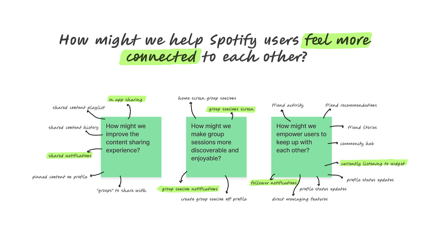 Ideation and brainstorming