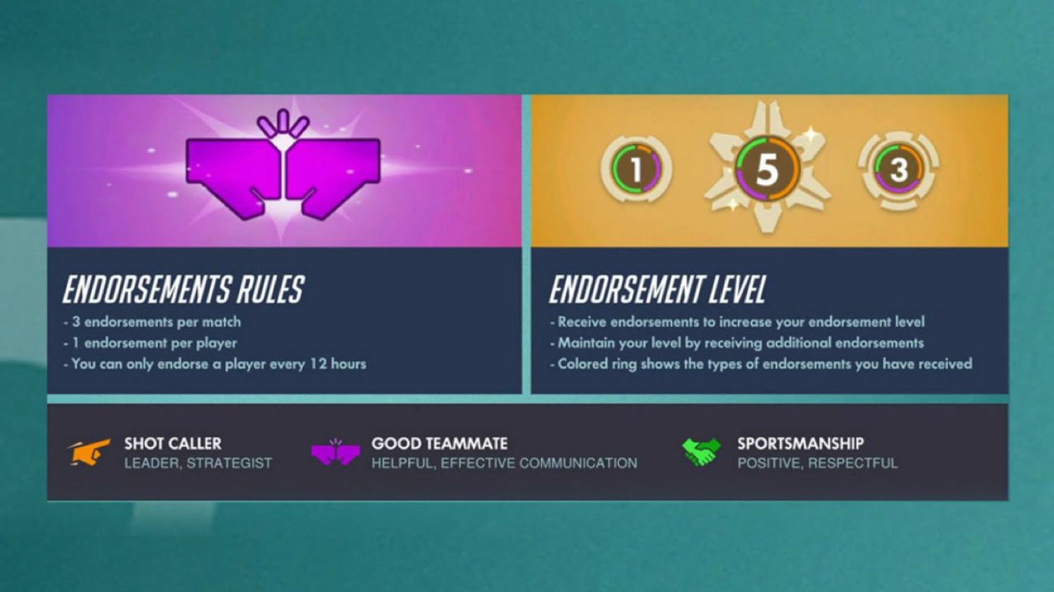 Overwatch Endorsement System